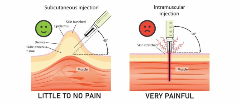 subcutaneous v's intramuscular injections